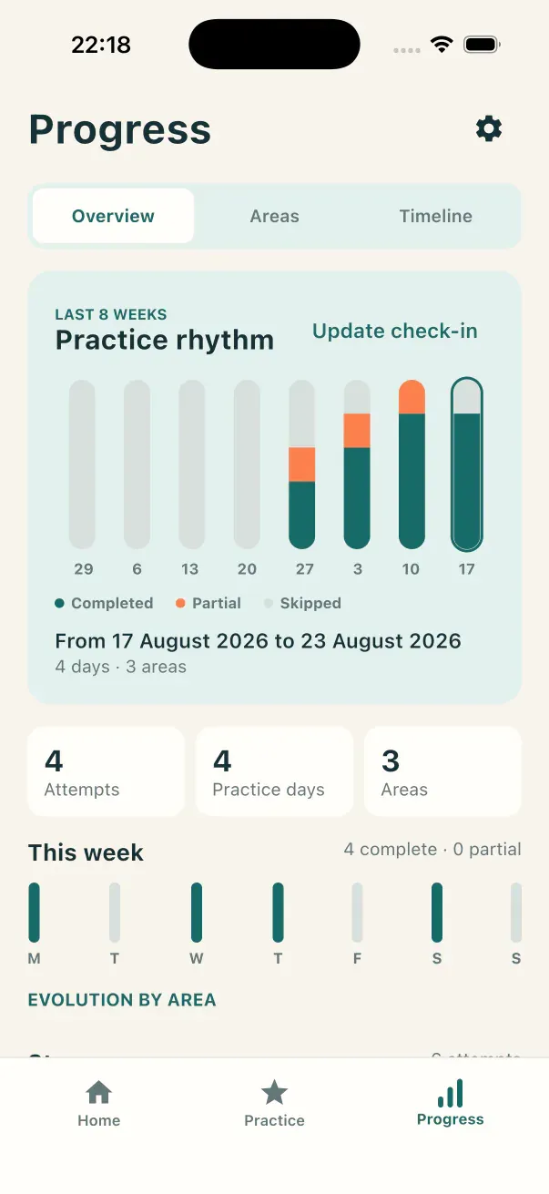 Talkitude progress screen showing weekly practice and progress by area.